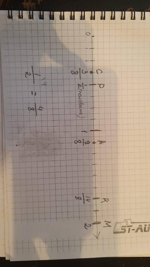 Примите за единичный отрезок длину восемь клеток тетради и отметьте на координатном луче точки: С(3/