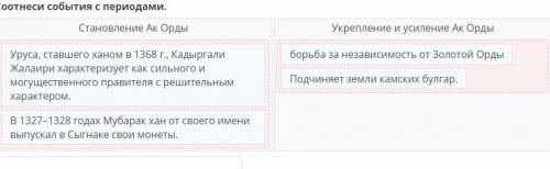 Становление Ак Орды Укрепление и усиление Ак Ордыборьба за независимость от Золотой ОрдыУруса, ставш