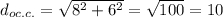 d_{oc.c.} =\sqrt{8^2+6^2}=\sqrt{100}=10