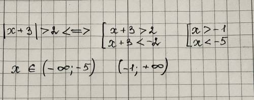 Решение и чертёж Решите неравенство |х + 3| > 2