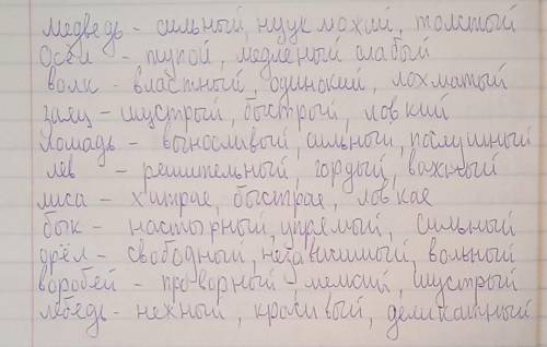 ￼ Подберите зоохарактеристику￼ для образного описания человека. ￼ Например тигр – сильный, храбрый,