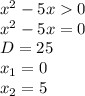 x^{2} -5x0\\x^{2} -5x = 0\\D = 25\\x_{1}= 0 \\x_{2}=5\\