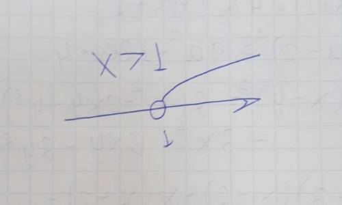 Изобразите на координатной прямой промежуток x>1нет рисунка​