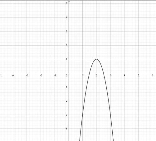 Дана функция: y = -4(x-2)^2 + 1 ответьте на следующие вопросы8. Чему равен _наим? *9. Чему равен _на