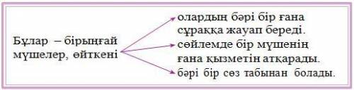 Бұлар сөздің құрамы қандайбұлар сөздің құрамы қандайжәне бұлар сөздің сұрағы қандай​