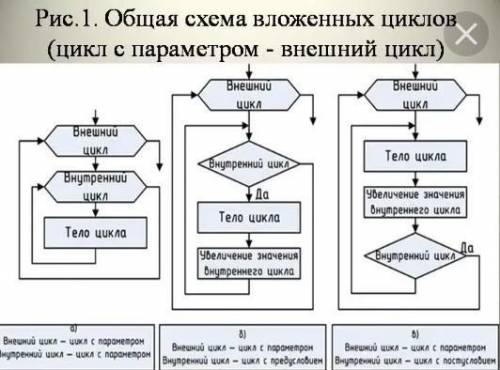 Напишите конспект сегодня надо сдать)​