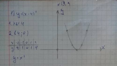 Используя шаблон параболы у=х^2,постройте график,запишите координаты вершины параболы и нули функции