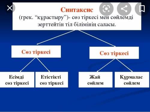 хэлп сөз таптары ,сөз құрамы...