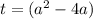 t=(a^{2} -4a)