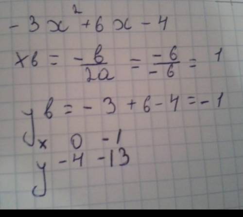 Постройте график функции: y= -3x^2-6x+2