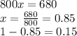 800x = 680 \\ x = \frac{680}{800} = 0.85 \\ 1 - 0.85 = 0.15