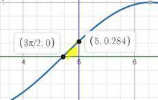 Вычислить площадь фигуры, ограниченной линиями: у=cos x , y=0 , x=5