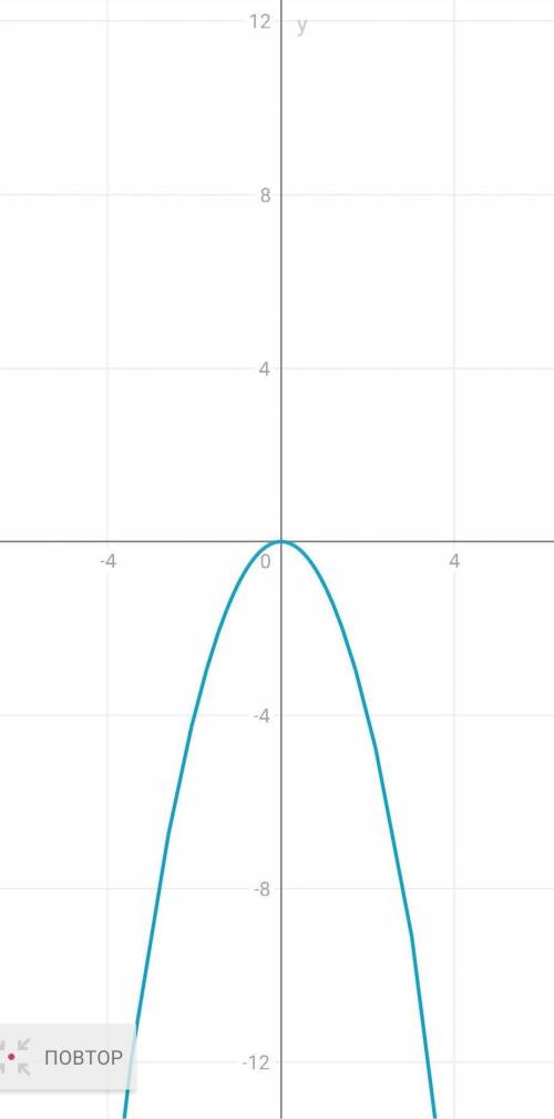 Постройте график функции: у = - х²+9​