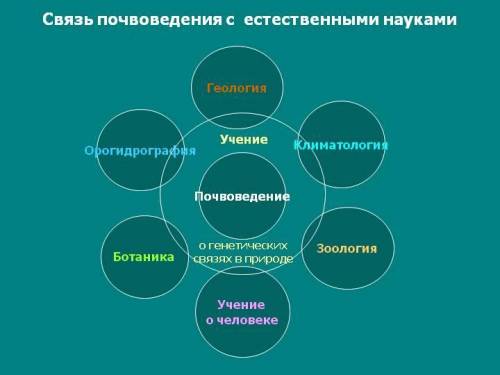 Задание 1. Составь кластер «Геологические науки» и укажи чем занимается каждая наука.​