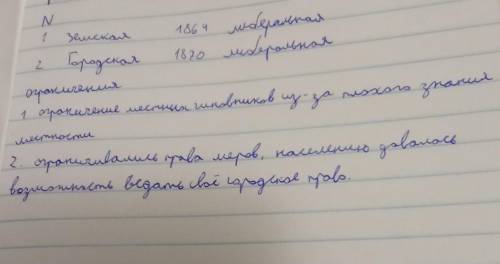 Чтобы вы знали, речь идет про либеральные реформы в России. с таблицей, ​