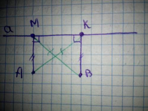 Дано: A i В лежать в одній піплощині відносно прямої a; AM ┴ а; ВК ┴ а. AM = ВК. Довести: АК = ВМ. Д