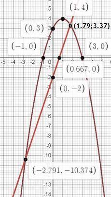 Привести общее уравнение кривой второго порядка f (x,y) = 0 к каноническому виду и найти точки перес