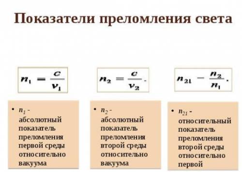 Решите задачи: 1.Свет переходит из воздуха в стекло. Угол падения 300 ,вычислите угол преломления и