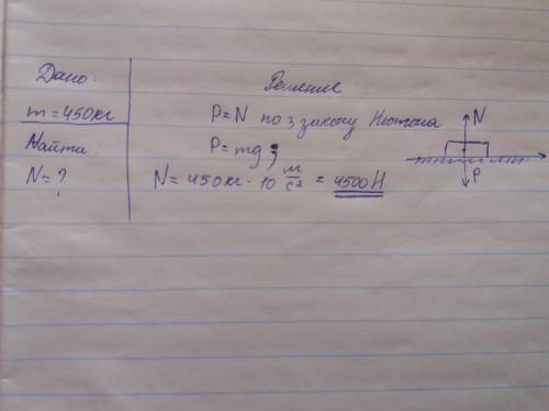 тело массой 450 кг покоится на горизонтальной поверхности Вычислите силу реакции опоры (g=10 м/с ПОЖ