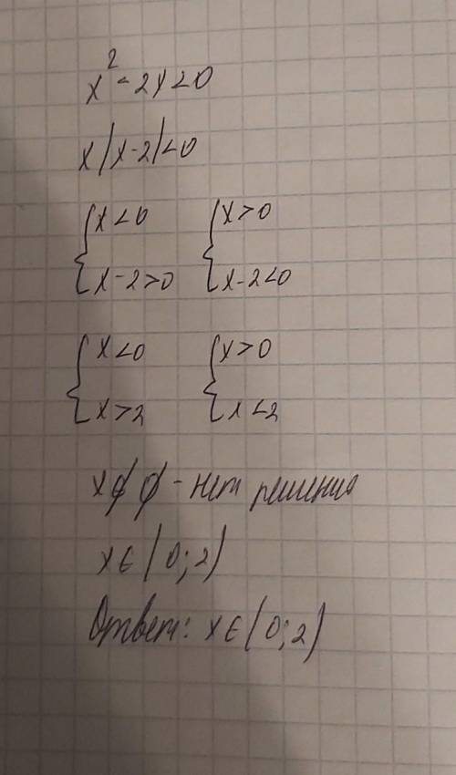 2. Розв'яжіть нерівність х2 - 2x < 0.​