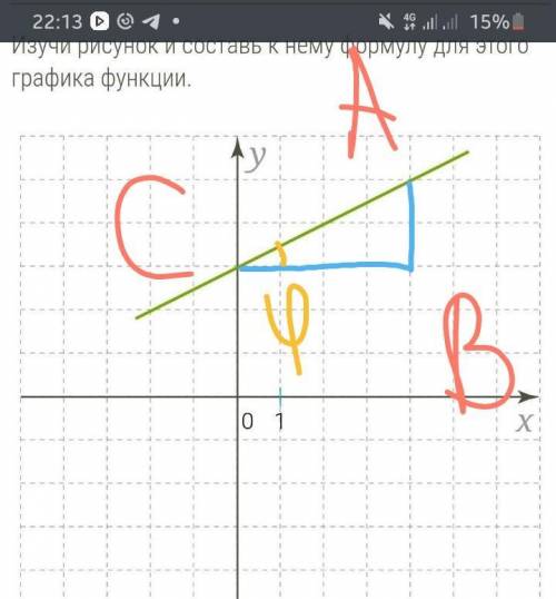 Изучи рисунок и составь к нему формулу для этого графика функции.   ответ: x+=y.​