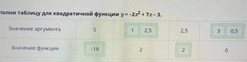 Нахождение значения функции по значению аргумента и наоборот. Урок 1​