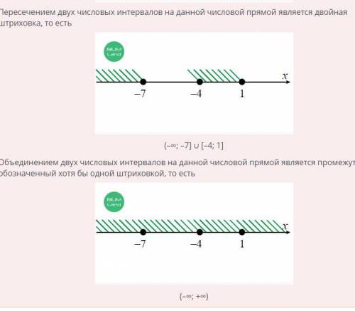 Числовые промежутки, Объединение и пересечение числовых промежутков. Урок 2По рисунку найди пересече