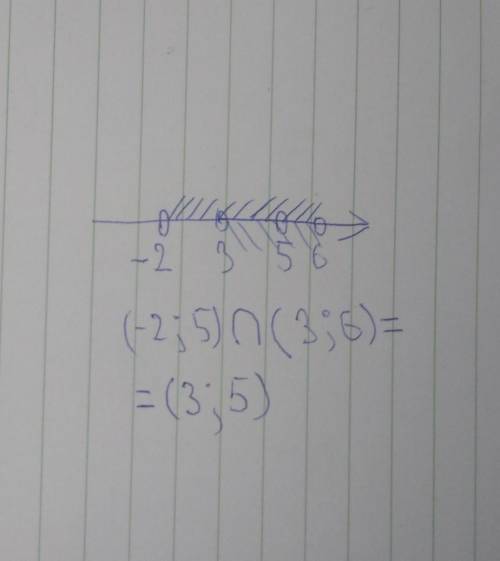 Изобразите на координатной прямой (-2;5) и (3;6) найдите пересечение и объединение промежутков с пол