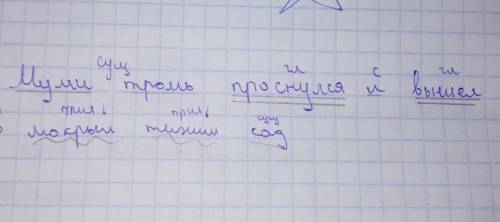 Розберите 2 предложения Муми тролль проснулся и вышел в мокрый тихий сад. Речка, делала закрут вокру