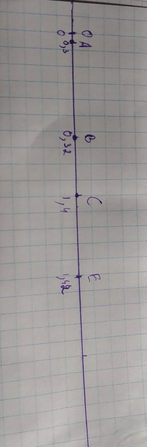 2. 76 65: 5.Отметьте на координатном луче с единичным отрезком, равным10 клеткам. точки с координата