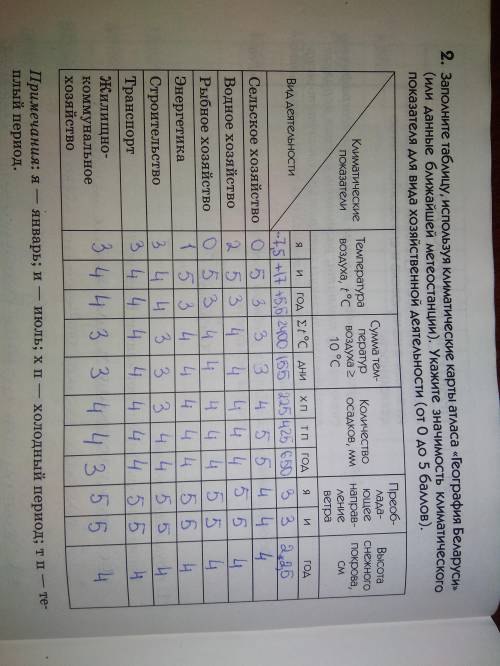 Заполните таблицу используя климатические карты атласа география Беларуси Укажите значимость климати