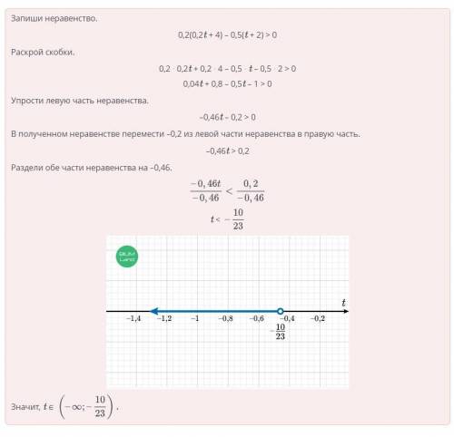 При каких значениях переменной выражение0.2(0,2t = 4) — 0,5(t+ 2)положительно?10te2310tte(2310te2310