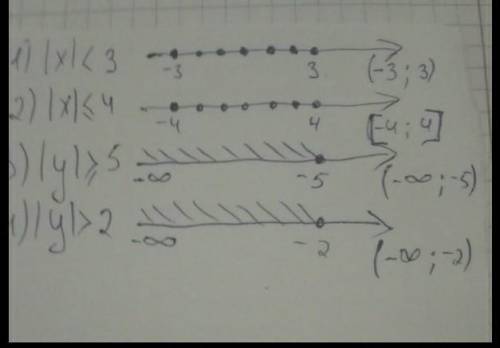 989. Решите неравенства и покажите на координатной прямой множе-ство их решений:1) |x| < 3; 2) х
