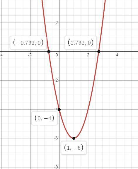 Постройте график функции y=2(x-1)квадрат-6​