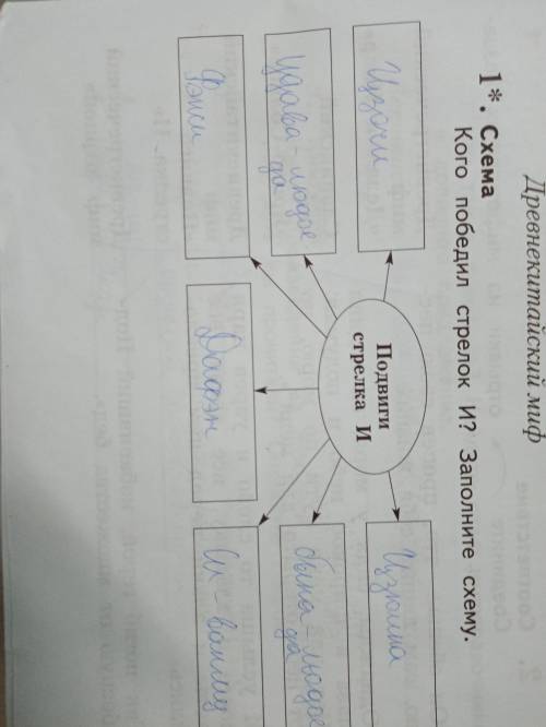 1*, Схема Кого победил стрелок и? Заполните схему. Подвиги стрелка и