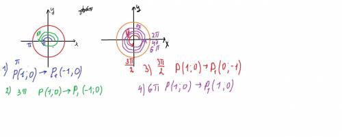 Найдите координаты точки, полученной поворотом точки Р (1; 0) на угол α: 1) п ; 2) 3п; 3) 3п/2 ; 4)