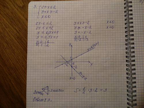 Здравствуйте со 2 и 3 номерами , я не понимаю как это делать ​