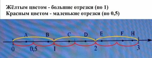 только не фотографией а текстом,и объясните как вы это сделали чтобы я могла понять. Ок