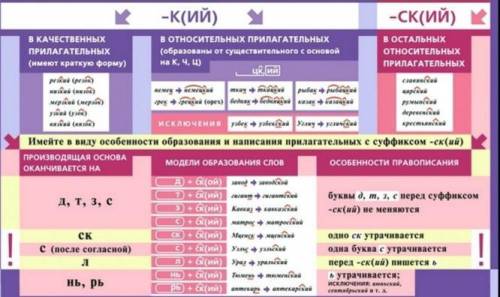 Образуйте от существительных прилагательные в м. р., ед. ч. с суффиксами -к и -ск: Череповец, Бордо,