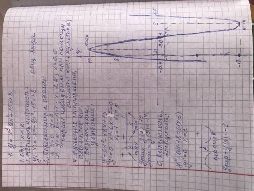 Провести повне дослідження функції та побудувати графік1)y= x^3-9x^2+15x+82)y=x^2-4x+1/x-4