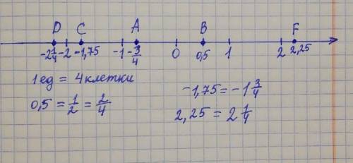 Не знаю как делать, нужно чтобы точно правильно было ​