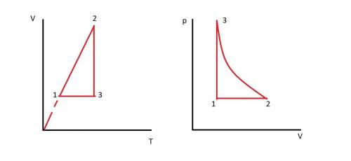 Один моль идеального газа подвергается процессу, показанному на рисунке 2. Как этот процесс представ