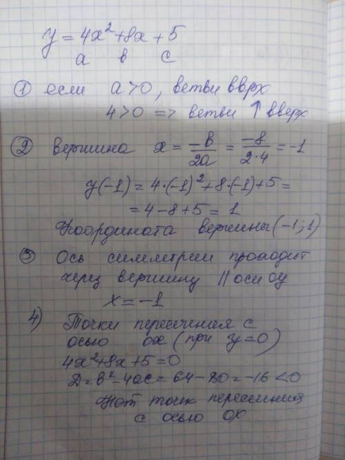 Определите направление, вершину, ось симметрии, точки пересечения с осью ОХ(нули функции) квадратичн