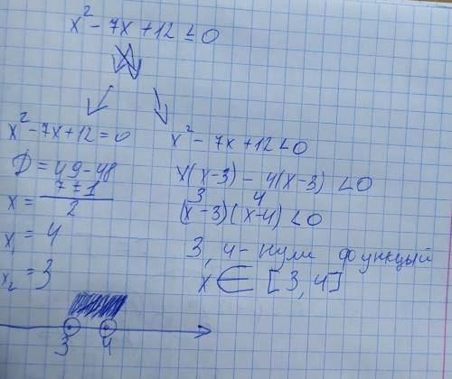 Знайдіть найменший розв'язок нерівності х²-7х+12 менше рівне нуля ​