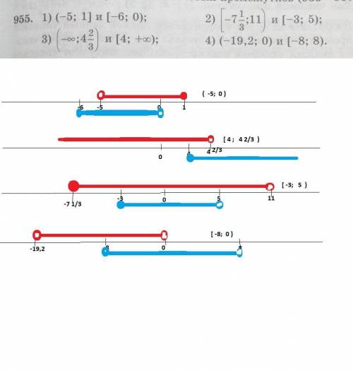 Найдите пересечение числовых промежутков 955. ​