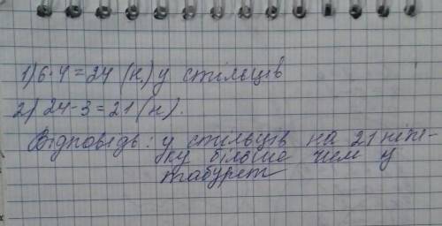 У кімнаті стоїть 6 стільців і один триногий табурет. На скільки більше ніжок у всіх стільців, ніж у