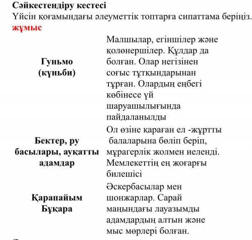 Гуньмо, бектер, қарапайым бұқара - үйсіндердің осы 3 әлеуметтік тобына анықтама беріңдер​