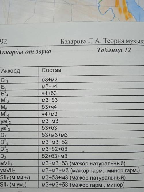 Определите Б35, ум35 и т. д.) ​