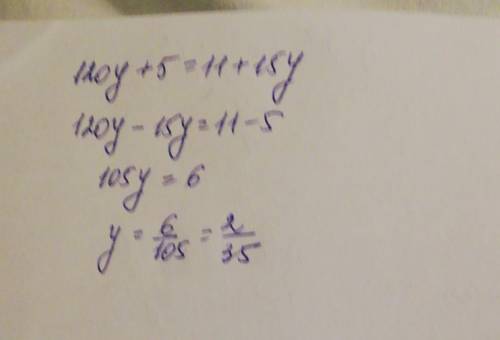 Реши уравнение:120y+5=11+15y. ​