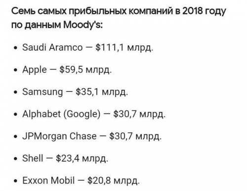 Прибыльно предприятие примеры​